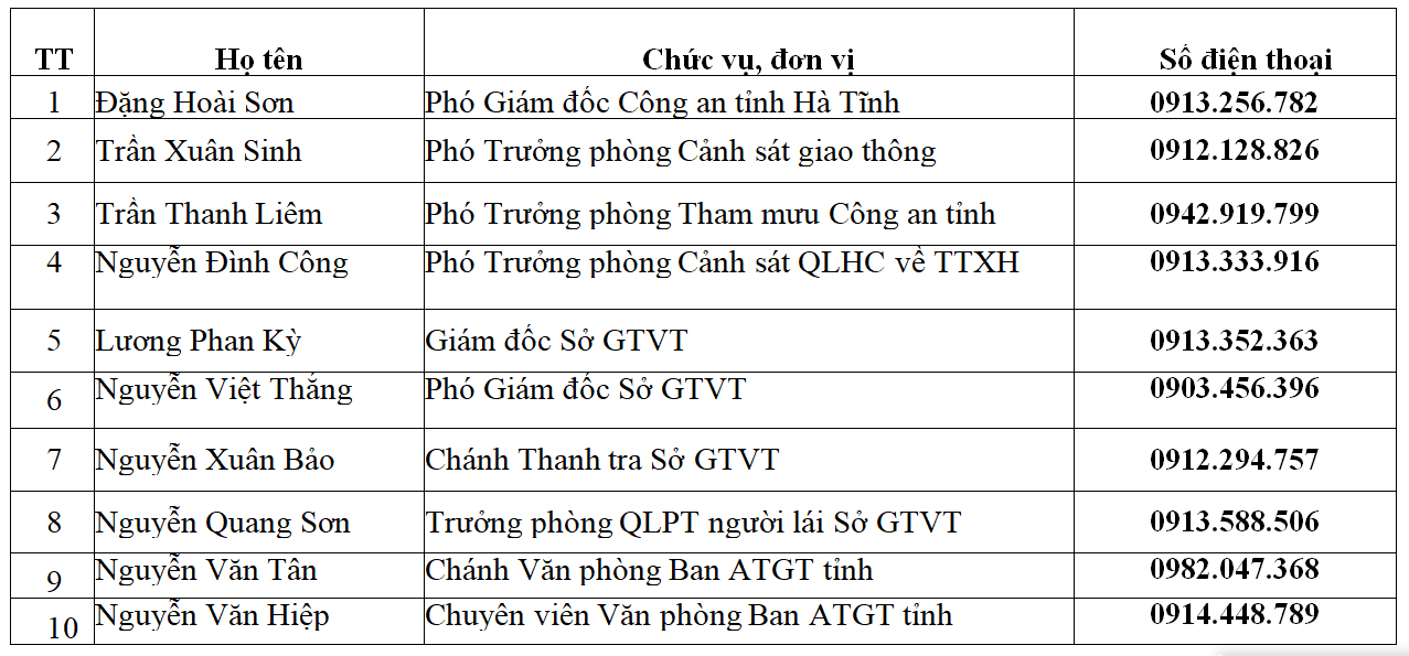 H&amp;agrave; Tĩnh c&amp;ocirc;ng bố đường d&amp;acirc;y n&amp;oacute;ng đảm bảo trật tự ATGT dịp tết