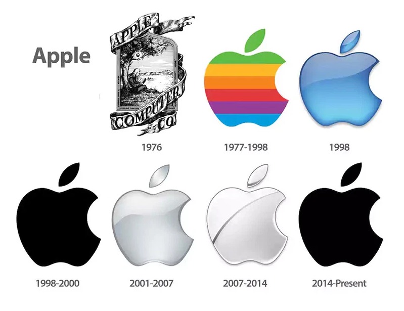 Logo Apple qua c&amp;aacute;c thời kỳ