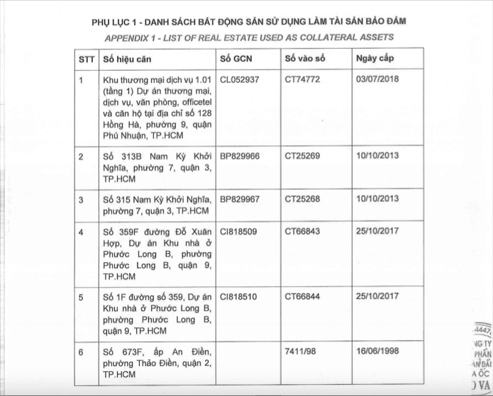 Danh s&amp;aacute;ch c&amp;aacute;c bất động sản đảm bảo cho hợp đồng mua b&amp;aacute;n cho c&amp;aacute;c sản phẩm của dự &amp;aacute;n NovaWorld Phan Thiết với tổng gi&amp;aacute; trị hợp đồng khoảng 2.800 tỷ đồng.