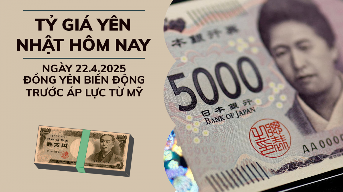Tỷ giá Yên Nhật hôm nay 22/4: Đồng Yên tăng giá mạnh phiên đầu tuần