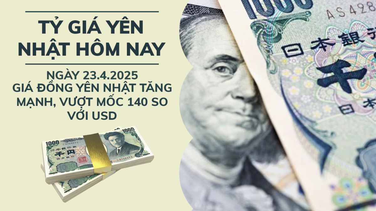 Tỷ giá Yên Nhật hôm nay 23/4: Đồng Yên tăng giá mạnh, vượt mốc 140 so với USD