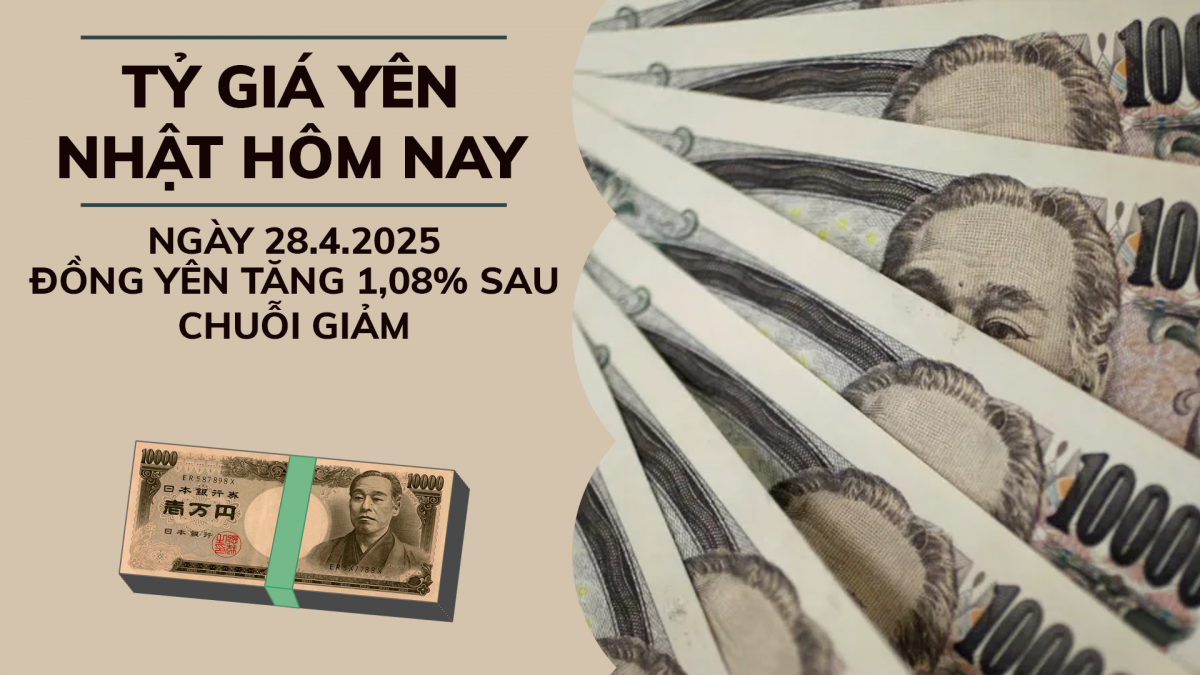 Tỷ giá Yên nhật hôm nay 28/4: Đồng Yên tăng 1,08% sau chuỗi giảm