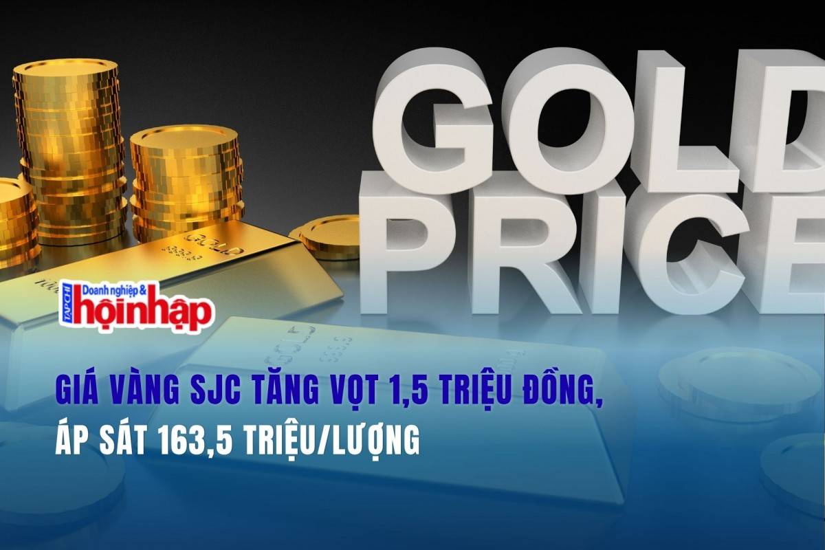 Giá vàng SJC tăng vọt 1,5 triệu đồng, áp sát 163,5 triệu/lượng