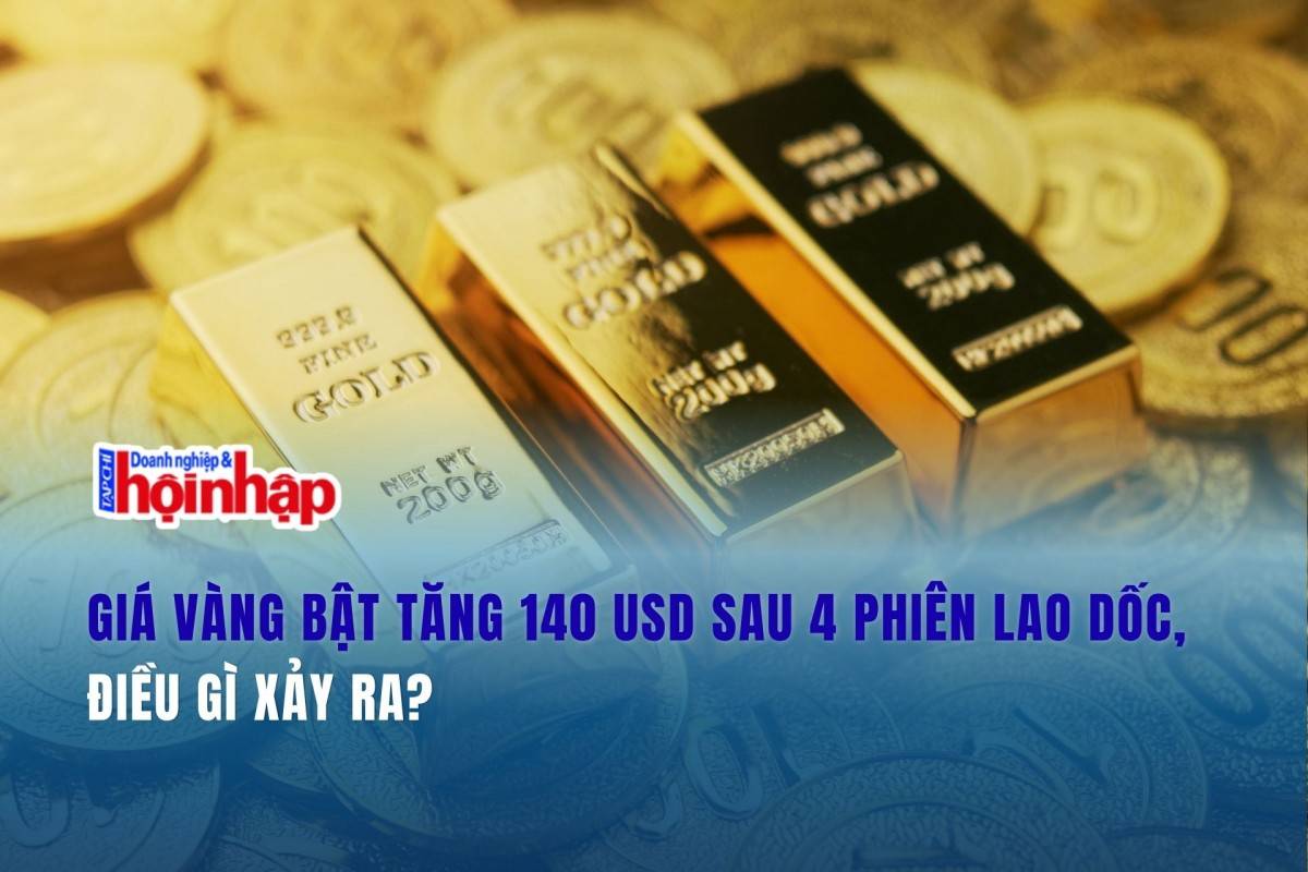 Giá vàng bật tăng 140 USD sau 4 phiên lao dốc, điều gì xảy ra?