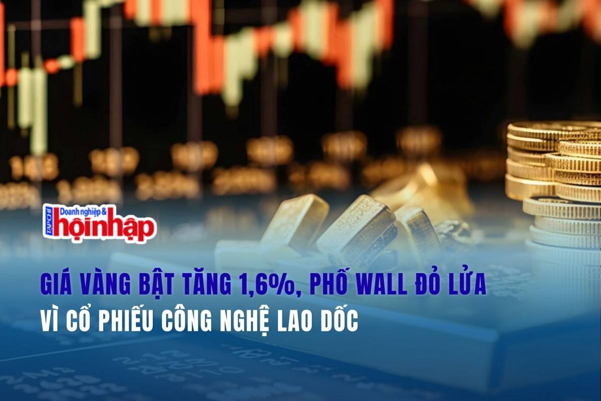 Giá vàng bật tăng 1,6%, Phố Wall đỏ lửa vì cổ phiếu công nghệ lao dốc