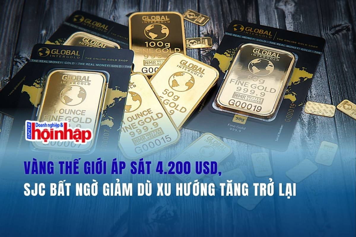 Vàng thế giới áp sát 4.200 USD, SJC bất ngờ giảm dù xu hướng tăng trở lại