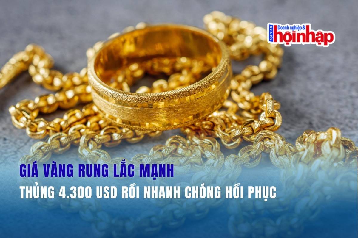 Giá vàng rung lắc mạnh: Thủng 4.300 USD rồi nhanh chóng hồi phục