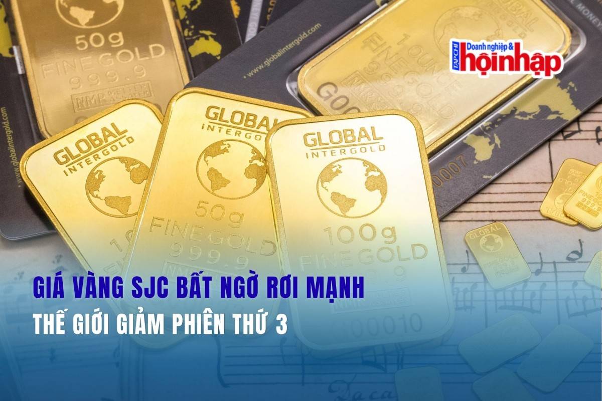 Giá vàng SJC bất ngờ rơi mạnh, thế giới giảm phiên thứ 3